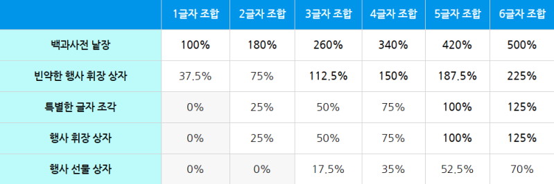 파일:이벤트1.png